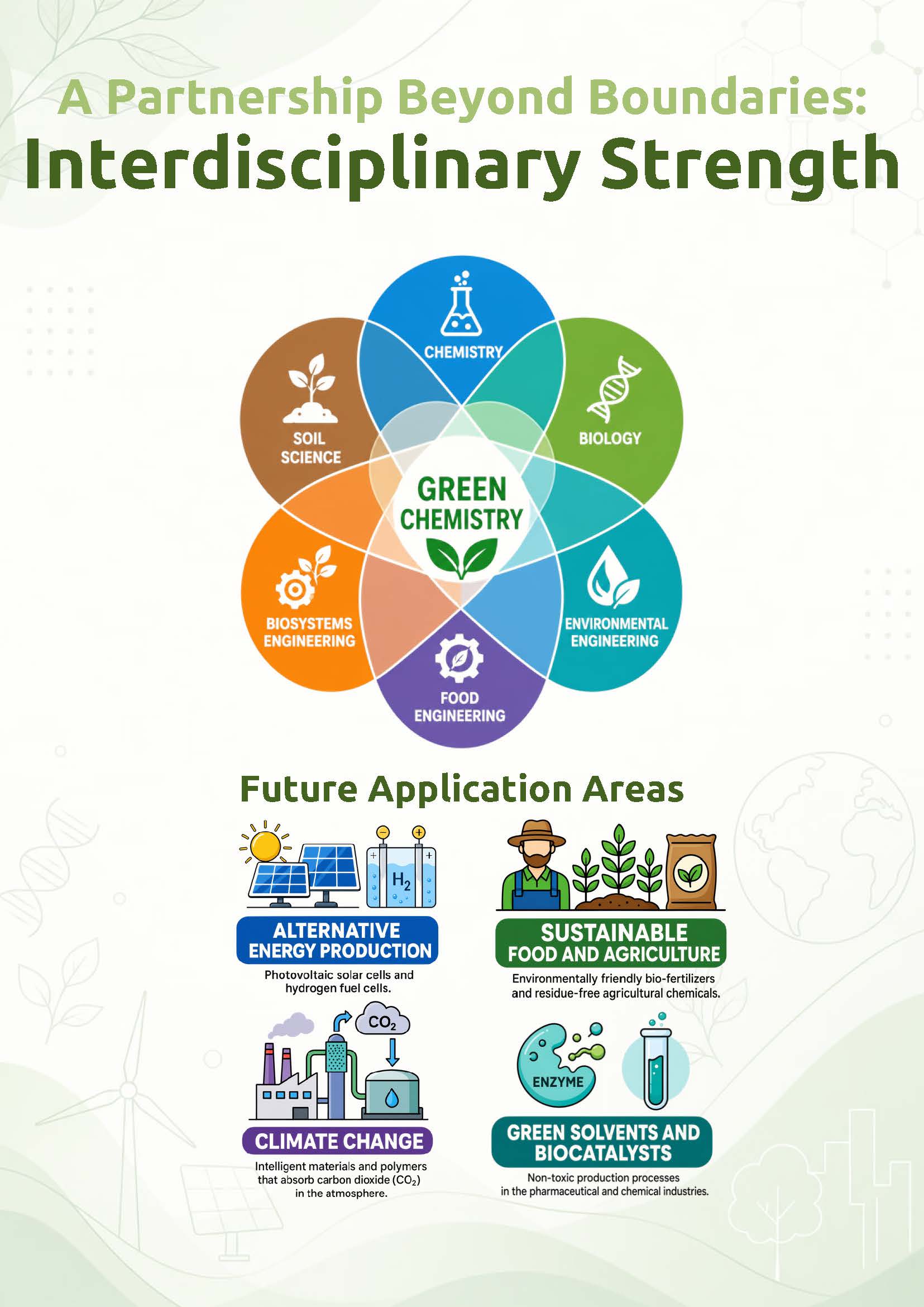 GREEN CHEMISTRY AND TECHNOLOGIES